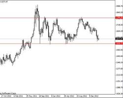 لماذا يختلف سعر الذهب؟ العوامل المؤثرة في قيمته العالمية والمحلية