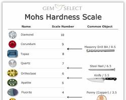 لماذا يُعتبر الياقوت (Sapphire) البديل الأكثر صلابة ونجاحاً للألماس؟